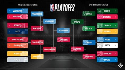 nba finals 2019 full game.